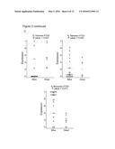 AIDING ASSESSMENT OF PROGNOSIS IN INFLAMMATORY DISEASE diagram and image