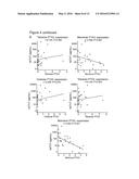 AIDING ASSESSMENT OF PROGNOSIS IN INFLAMMATORY DISEASE diagram and image