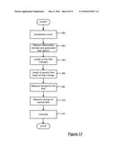 ACCELEROMETER diagram and image