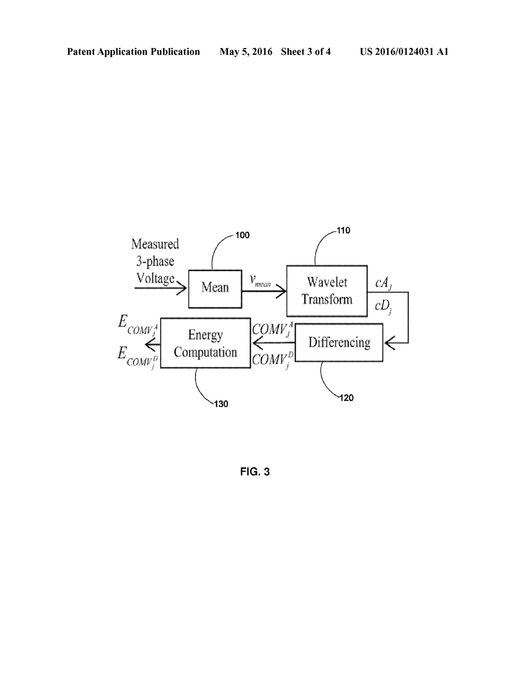 SMART MULTI-PURPOSE MONITORING SYSTEM USING WAVELET DESIGN AND MACHINE     LEARNING FOR SMART GRID APPLICATIONS - diagram, schematic, and image 04