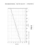 DATA MEASUREMENTS AND METHODS diagram and image