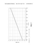 DATA MEASUREMENTS AND METHODS diagram and image