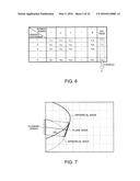 ULTRASONIC MEASUREMENT APPARATUS, ULTRASONIC DIAGNOSTIC APPARATUS, AND     ULTRASONIC MEASUREMENT METHOD diagram and image