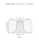 ULTRASONIC MEASUREMENT APPARATUS, ULTRASONIC DIAGNOSTIC APPARATUS, AND     ULTRASONIC MEASUREMENT METHOD diagram and image