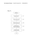 CORRESPONDENCE RELATION SPECIFYING METHOD FOR ADAPTIVE OPTICS SYSTEM,     WAVEFRONT DISTORTION COMPENSATION METHOD, ADAPTIVE OPTICS SYSTEM, AND     STORAGE MEDIUM STORING PROGRAM FOR ADAPTIVE OPTICS SYSTEM diagram and image