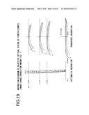 Anti-Vibration Optical System diagram and image