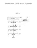 EXPOSURE APPARATUS, LIQUID HOLDING METHOD, AND DEVICE MANUFACTURING METHOD diagram and image