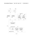 CONFIGURABLE DOCK STORAGE diagram and image