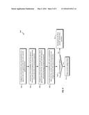 GESTURE RECOGNITION USING GESTURE ELEMENTS diagram and image