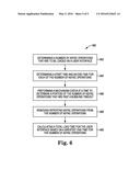 USER ACTION DURATION diagram and image