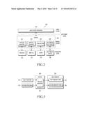 METHOD AND APPARATUS FOR MANAGING A PLURALITY OF MEMORY DEVICES diagram and image