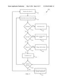 TRACKING HOT AREAS OF DISK DRIVE diagram and image