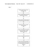 GRAPHICALLY BUILDING ABSTRACT SYNTAX TREES diagram and image