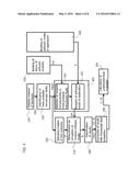 METHOD FOR MEASURING THE EFFECT OF MICROSCOPIC HARDWARE FAULTS IN     HIGH-COMPLEXITY APPLICATIONS IMPLEMENTED IN A HARDWARE ELECTRONIC SYSTEM,     AND CORRESPONDING SYSTEM AND COMPUTER PROGRAM PRODUCT diagram and image