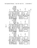 METHOD FOR MEASURING THE EFFECT OF MICROSCOPIC HARDWARE FAULTS IN     HIGH-COMPLEXITY APPLICATIONS IMPLEMENTED IN A HARDWARE ELECTRONIC SYSTEM,     AND CORRESPONDING SYSTEM AND COMPUTER PROGRAM PRODUCT diagram and image