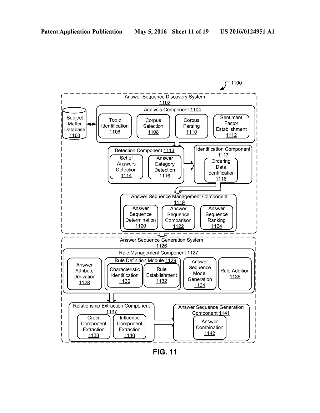 ANSWER SEQUENCE DISCOVERY AND GENERATION - diagram, schematic, and image 12