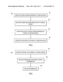 Managing Big Data for Services diagram and image