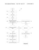 SECURE COMPRESSION diagram and image