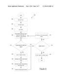 SECURE COMPRESSION diagram and image