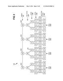 PRIORITY QUEUE HAVING ARRAY AND TREES diagram and image