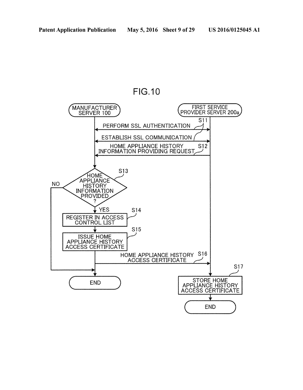 INFORMATION PROVISION METHOD - diagram, schematic, and image 10