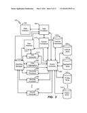 UNIFIED SYSTEM FOR REAL-TIME COORDINATION OF CONTENT-OBJECT ACTION ITEMS     ACROSS DEVICES diagram and image