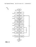 UNIFIED SYSTEM FOR REAL-TIME COORDINATION OF CONTENT-OBJECT ACTION ITEMS     ACROSS DEVICES diagram and image