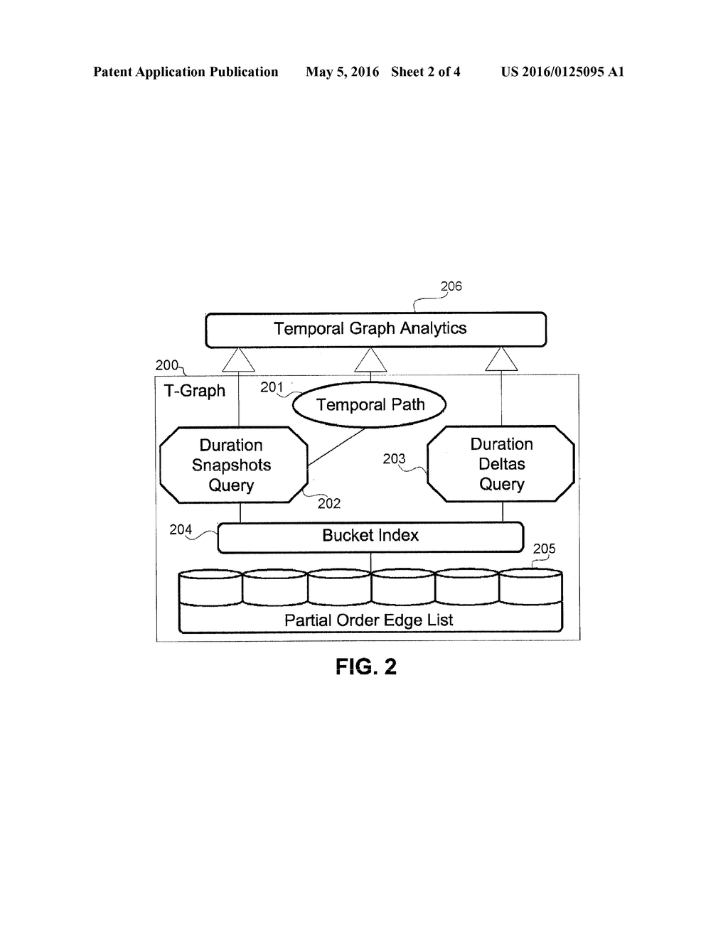 LIGHTWEIGHT TEMPORAL GRAPH MANAGEMENT ENGINE - diagram, schematic, and image 03