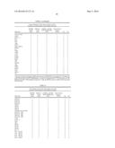 IDENTIFICATION OF MINIMAL COMBINATIONS OF ONCOPROTEINS IN NOTCH PATHWAY TO     SUPPRESS HUMAN GLIOBLASTOMA diagram and image