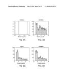 Automated Classification of Cells in Biologic Mixtures Analyzed by High     Parameter Cytometry Instrumentation, Processing, System and Method diagram and image