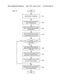 EVALUATION OF A PASSWORD diagram and image