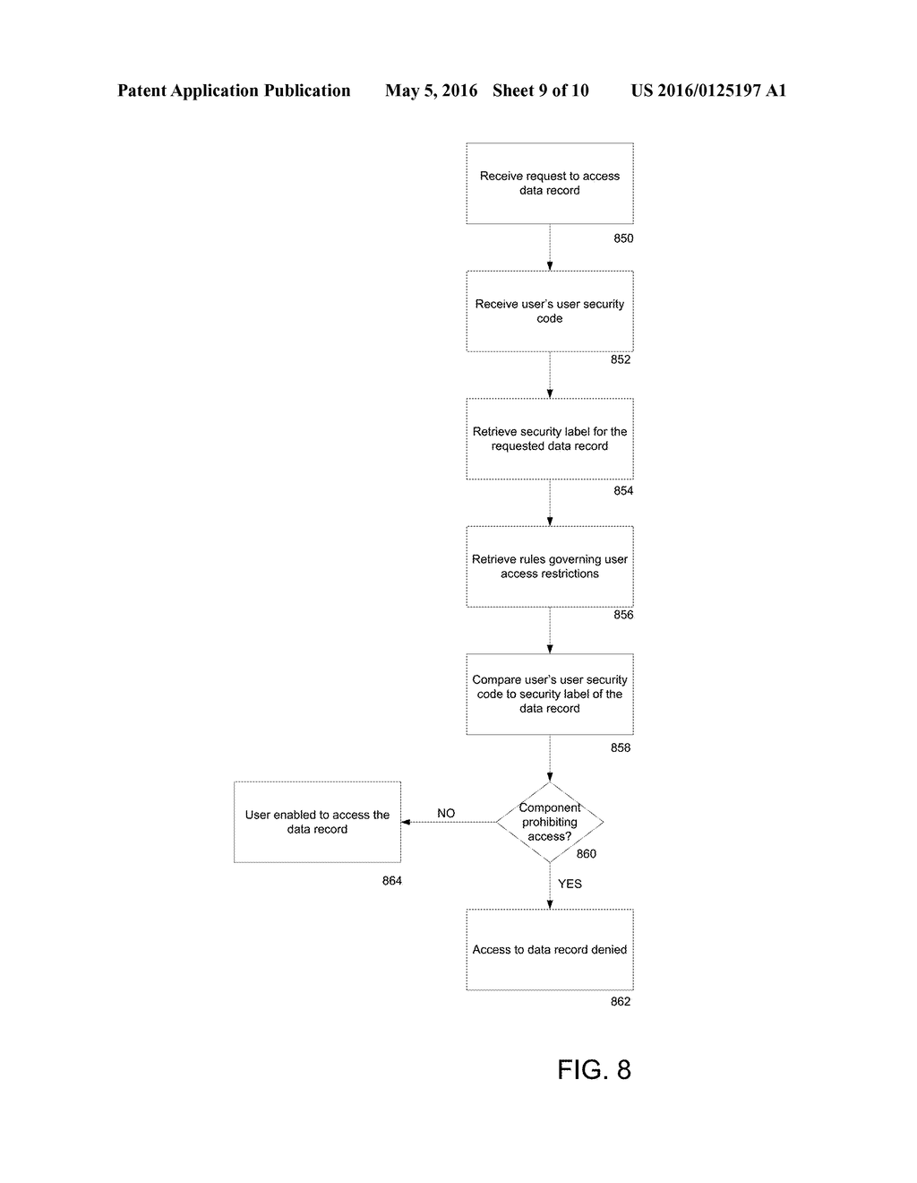 Database Security - diagram, schematic, and image 10