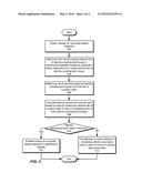 VERIFYING A USER S IDENTITY BASED ON ADAPTIVE IDENTITY ASSURANCE LEVELS diagram and image