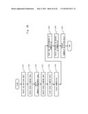 ARTICLE MANAGEMENT SYSTEM, ARTICLE MANAGEMENT METHOD, AND NON-TRANSITORY     COMPUTER READABLE MEDIUM STORING ARTICLE MANAGEMENT PROGRAM diagram and image