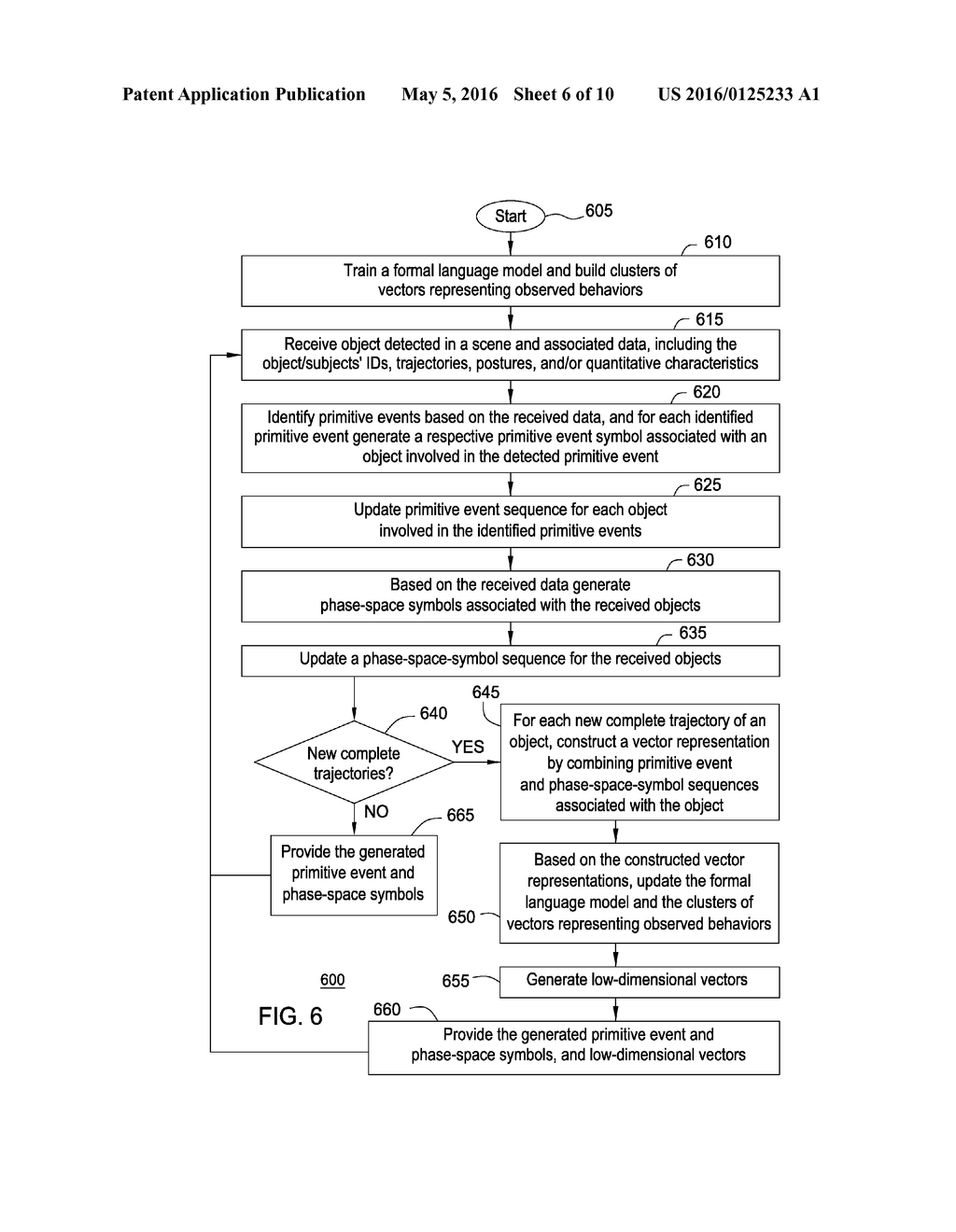 SEMANTIC REPRESENTATION MODULE OF A MACHINE-LEARNING ENGINE IN A VIDEO     ANALYSIS SYSTEM - diagram, schematic, and image 07