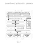 RULE-BASED ACTION TRIGGERING IN A PROVIDER NETWORK diagram and image