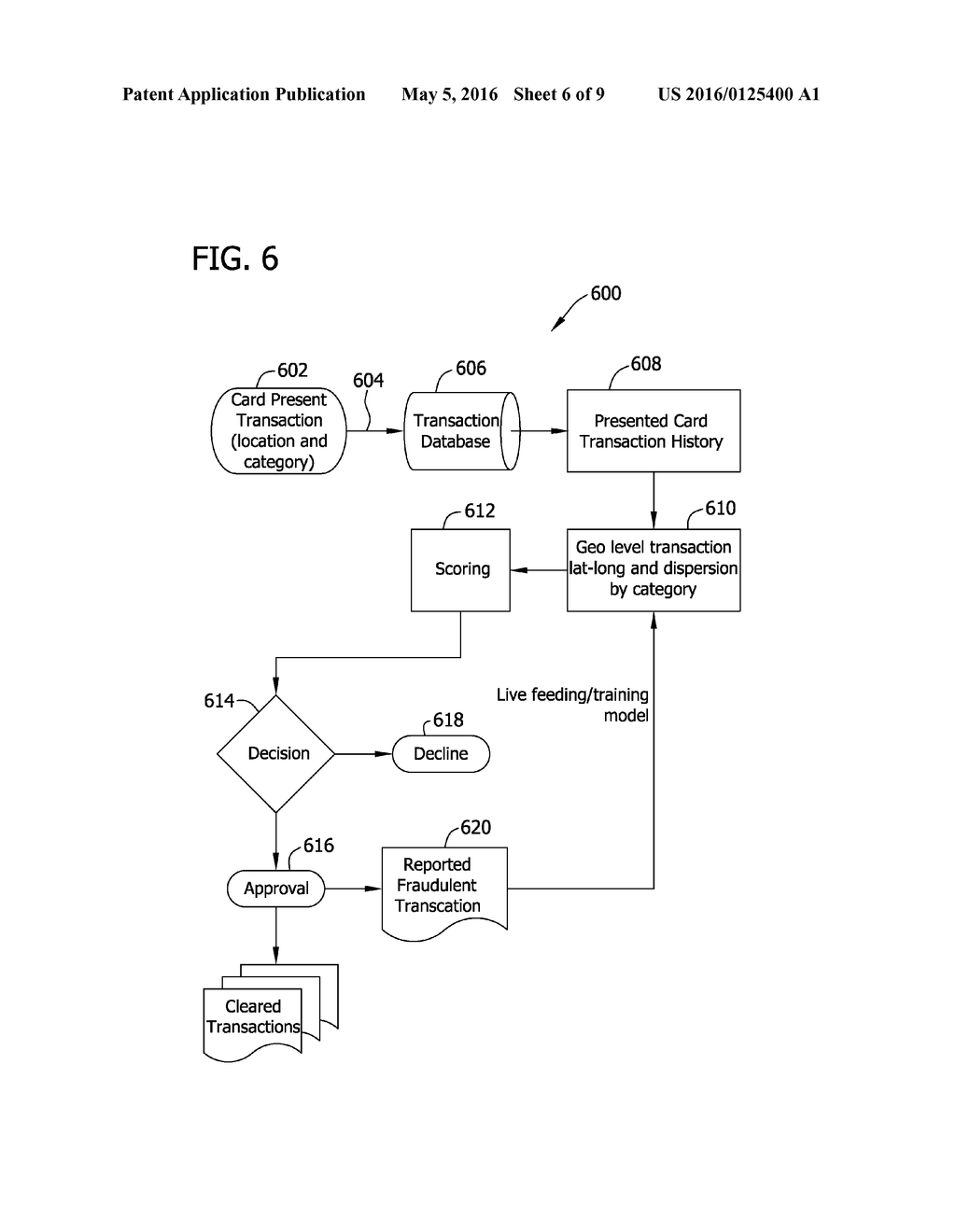 SYSTEMS AND METHODS FOR GEO COMPONENT FRAUD DETECTION FOR CARD-PRESENT     TRANSACTIONS - diagram, schematic, and image 07