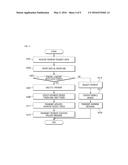 METHOD AND DEVICE FOR PAYMENT USING TOKEN diagram and image