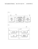 METHOD AND DEVICE FOR PAYMENT USING TOKEN diagram and image