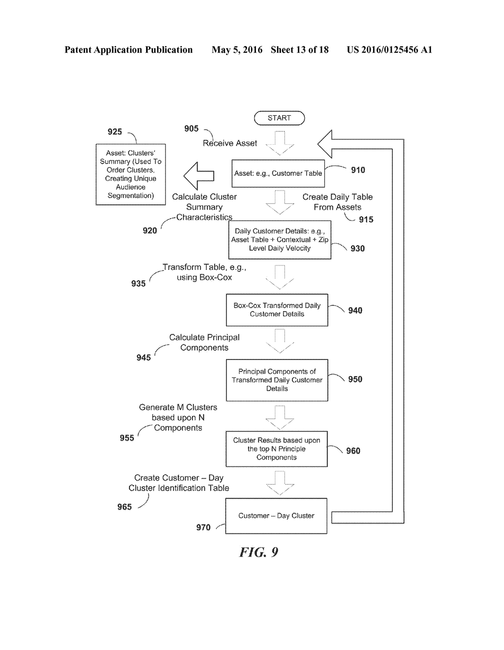 ADVERTISING CAMPAIGN TARGETING USING CONTEXTUAL DATA - diagram, schematic, and image 14