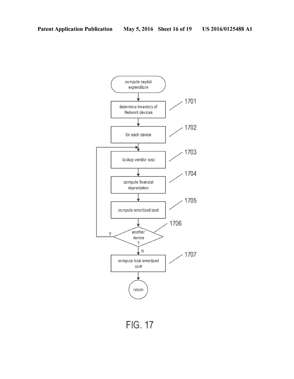 METHODS AND SYSTEMS TO ALLOCATE PHYSICAL NETWORK COST TO TENANTS OF A DATA     CENTER - diagram, schematic, and image 17