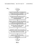 CREATIVE GENERATION OF FINANCIAL PORTFOLIOS diagram and image