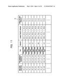 ESTIMATING DEVICE AND ESTIMATION METHOD diagram and image