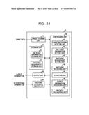 ESTIMATING DEVICE AND ESTIMATION METHOD diagram and image