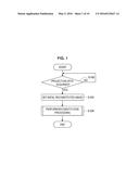 IMAGE PROCESSING APPARATUS, IMAGE PROCESSING METHOD, AND IMAGE PROCESSING     SYSTEM diagram and image