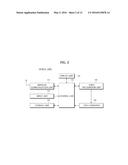 VEHICLE AND HEAD UNIT HAVING VOICE RECOGNITION FUNCTION, AND METHOD FOR     VOICE RECOGNIZING THEREOF diagram and image