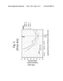 PMR WRITER WITH CONSTANT SIDE WALL ANGLE diagram and image