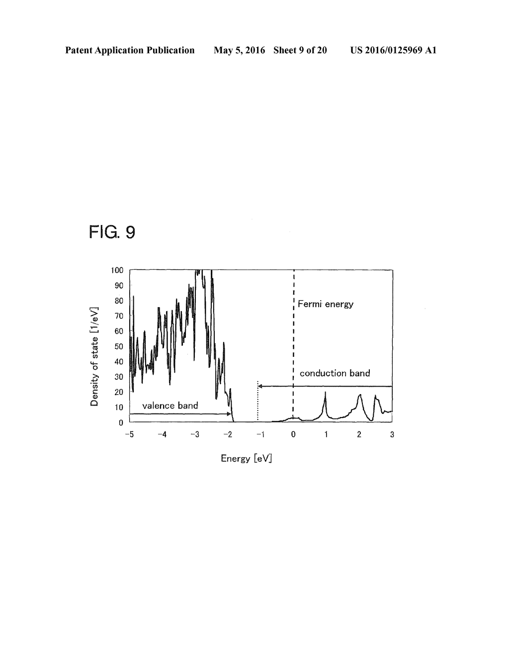 LIGHT-TRANSMITTING CONDUCTIVE FILM, DISPLAY DEVICE, ELECTRONIC DEVICE, AND     MANUFACTURING METHOD OF LIGHT-TRANSMITTING CONDUCTIVE FILM - diagram, schematic, and image 10