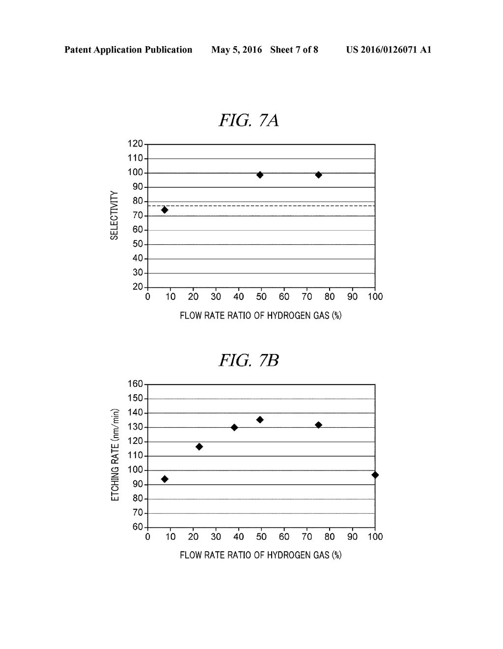 METHOD OF ETCHING ORGANIC FILM - diagram, schematic, and image 08