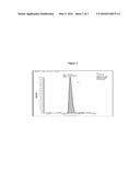 MASS SPECTROMETRY METHOD FOR MEASURING VITAMIN B6 IN BODY FLUIDS diagram and image